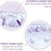 REVITALIFT FILLER קרם יום SPF50
