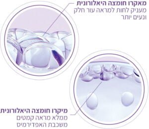 REVITALIFT FILLER קרם יום SPF50